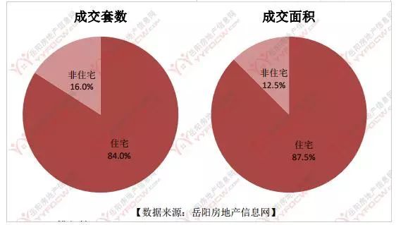 岳阳市房价最新消息