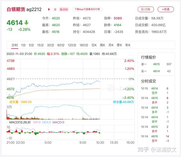 第一白银网最新消息