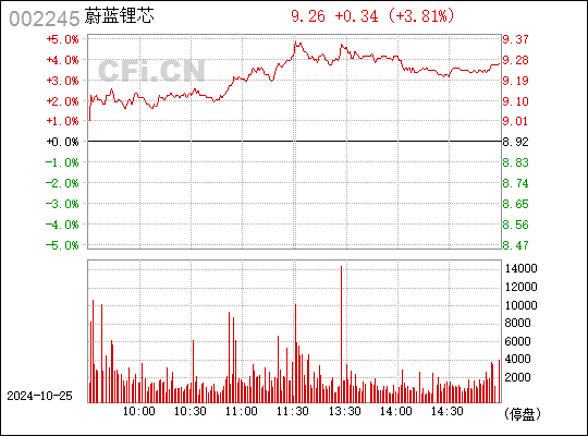 002245澳洋顺昌最新消息