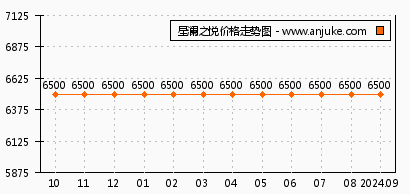 长沙星澜之悦最新房价