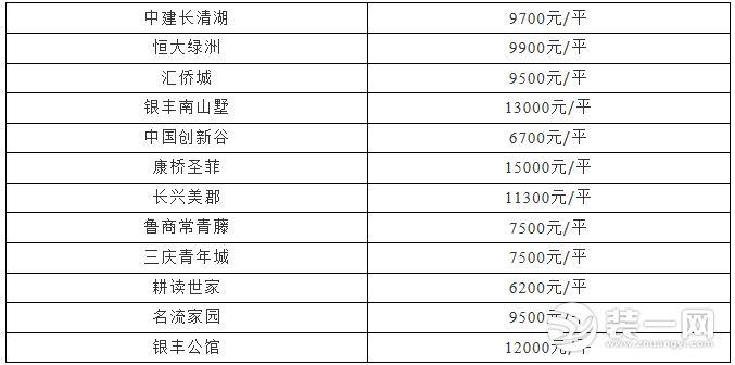 章丘区最新二手房信息