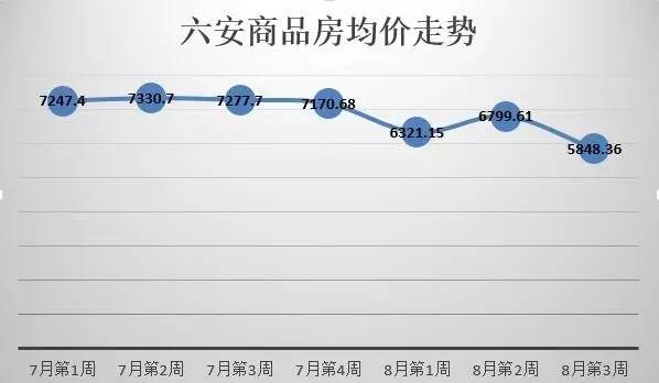 六安市房价最新动态，市场走势分析与购房指南