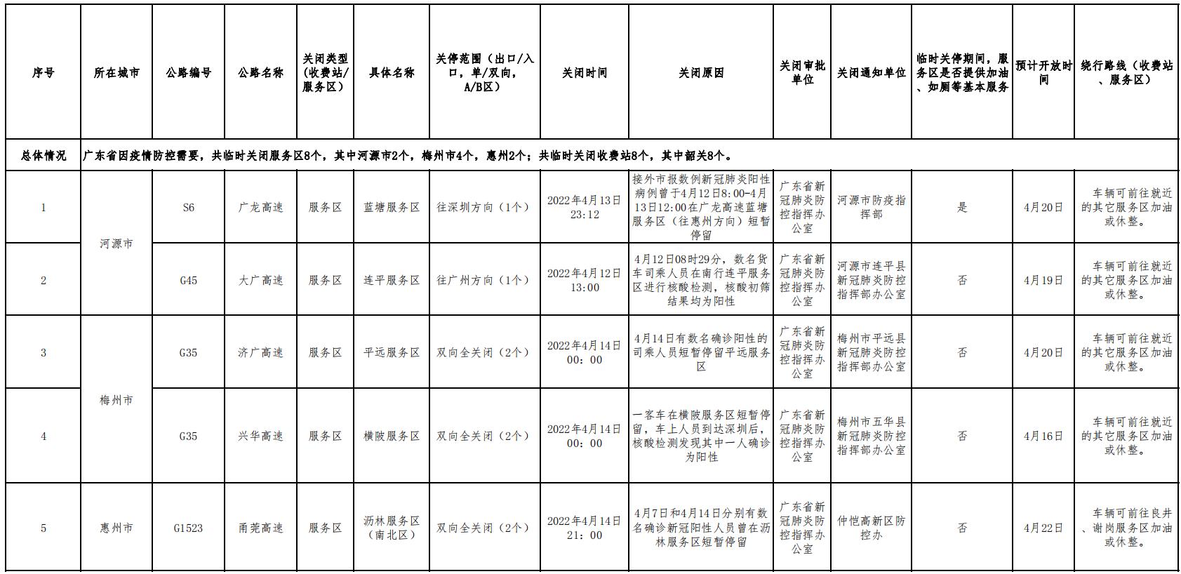 23局仁新高速最新消息,23局三公司