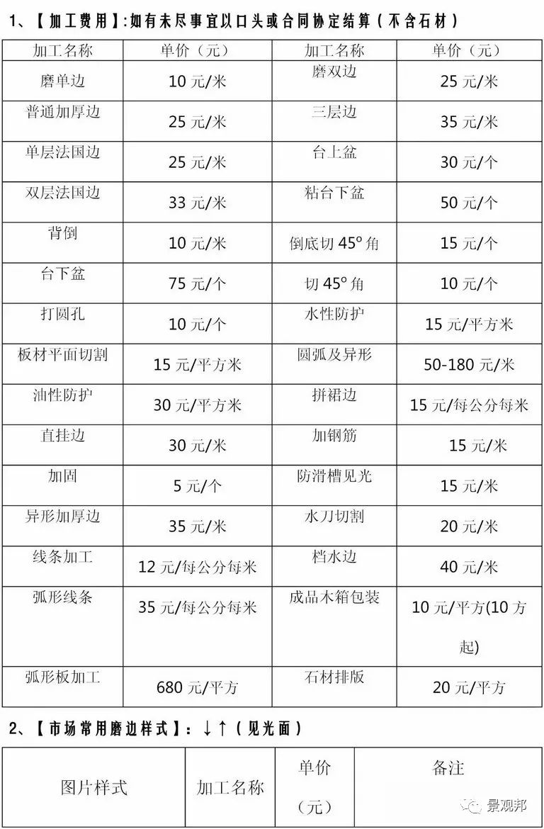 瓷砖加工费最新价目表揭秘，影响因素全解析