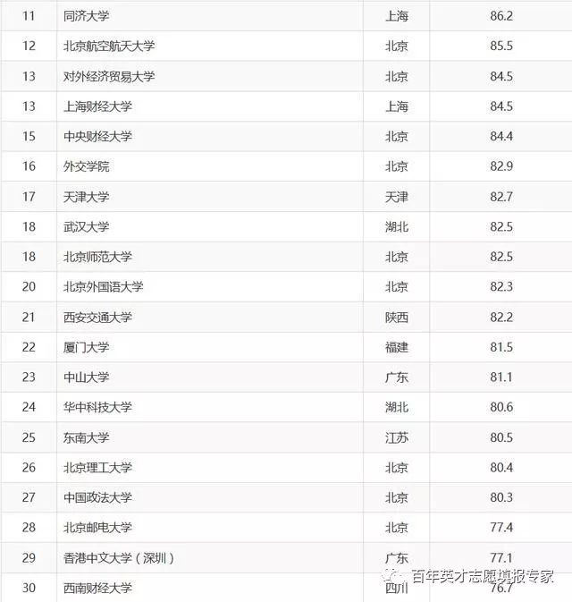 中国重点大学排名2017最新排名,中国重点大学150强名单