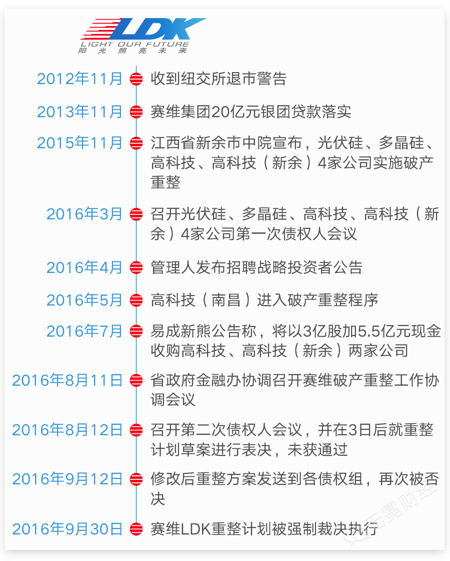 2017年赛维ldk最新消息,赛维官方网站