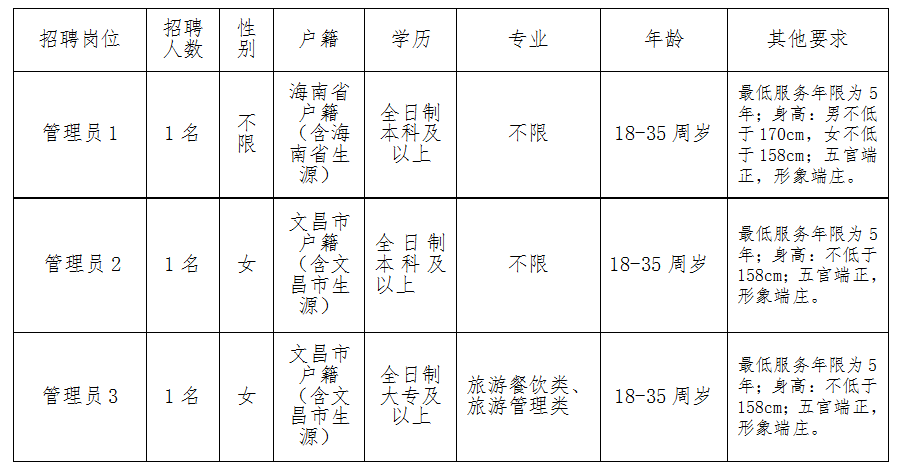 海南省文昌市最新招聘,海南省文昌市最新招聘司机信息