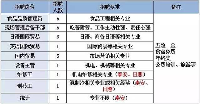 海阳电子厂最新招聘,海阳电子厂有长白班的吗