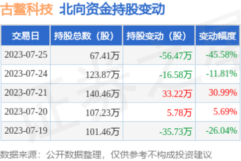 古鳌科技股票最新消息,古鳌科技股票行情