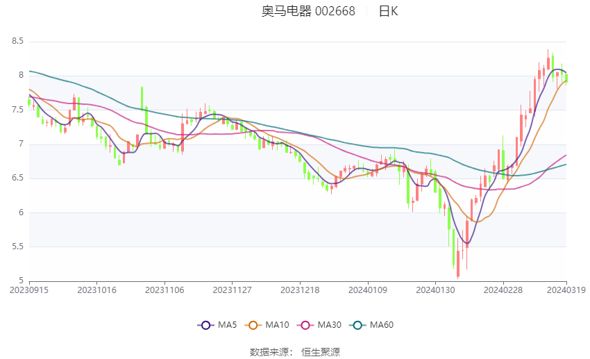 2024最新奥马资料,专业分析解析说明_WP版80.727