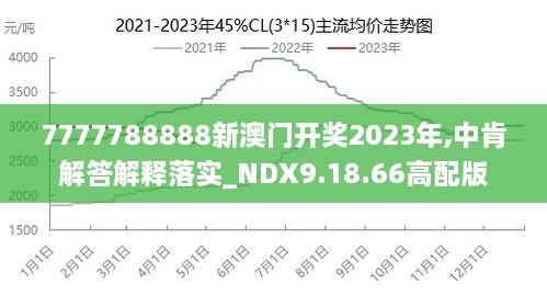 7777788888澳门王中王2024年,全面解析数据执行_M版65.523