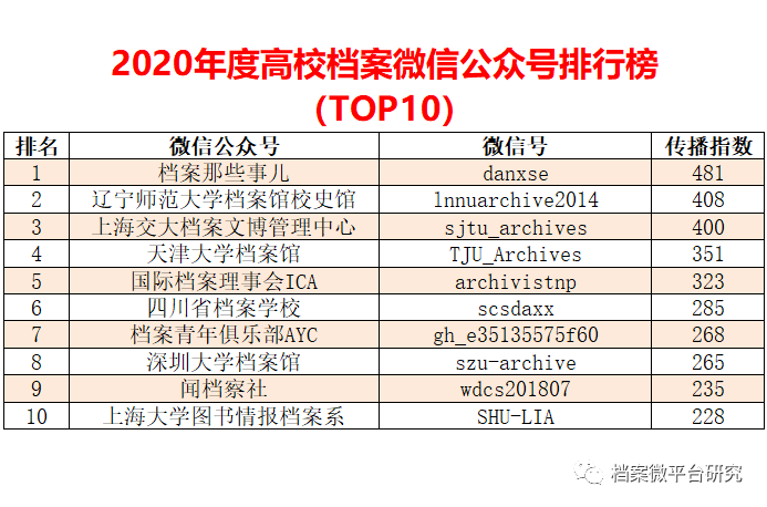 一码一肖100%的资料,数据驱动执行方案_U65.762