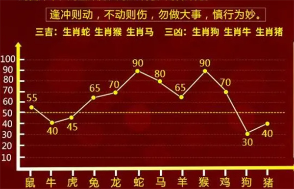 一肖一码一一肖一子,持久性方案解析_C版63.800