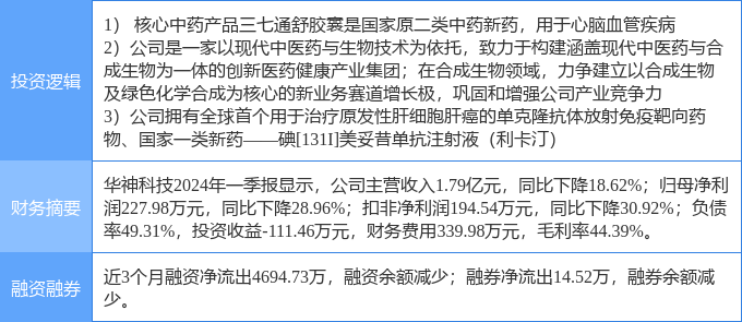 浪迹天涯 第12页