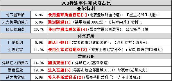 白小姐三肖三期必出一期开奖,实用性执行策略讲解_特别版19.370