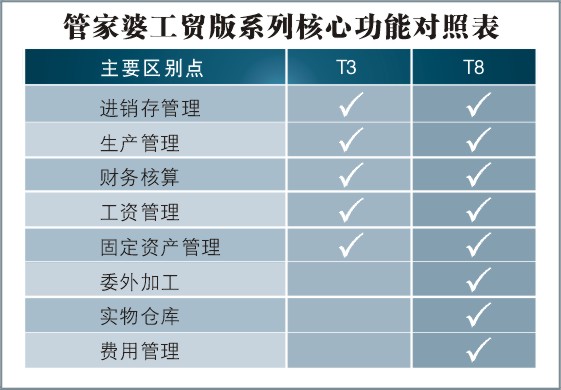 777788888精准管家婆资费大全,实地策略计划验证_Tablet66.274