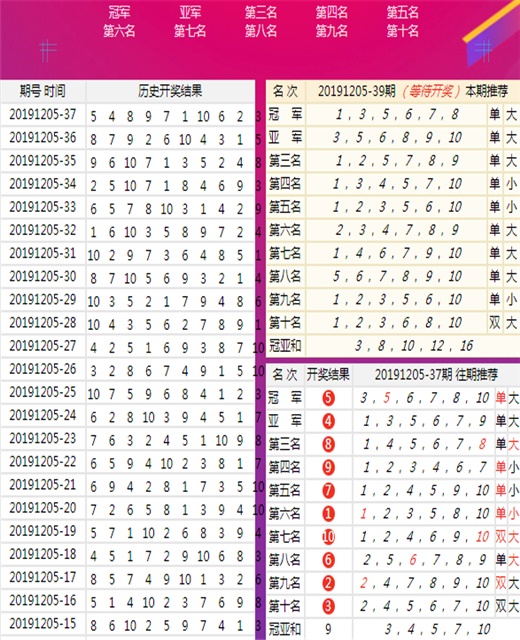 澳门王中王100的准资料,专家说明意见_基础版59.626