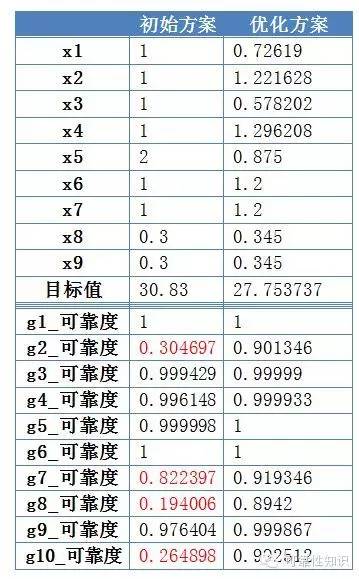 2024今晚新澳开奖号码,可靠设计策略解析_3D29.244