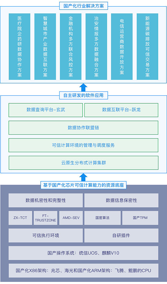 远方的海 第10页