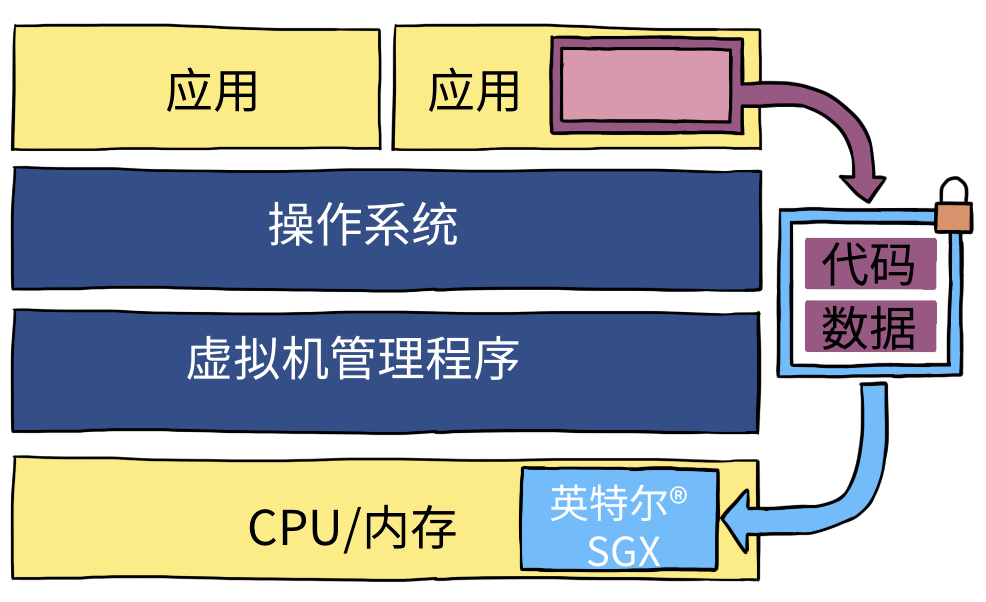 澳门一码一肖一特一中Ta几si,可靠操作策略方案_创意版53.438