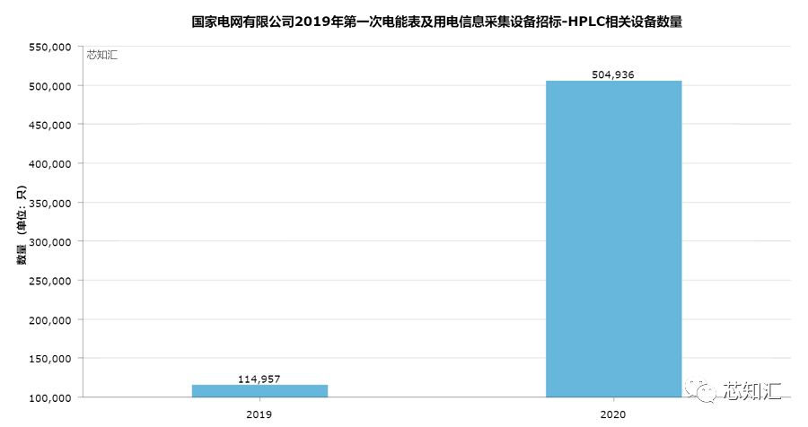 水稻种植 第126页