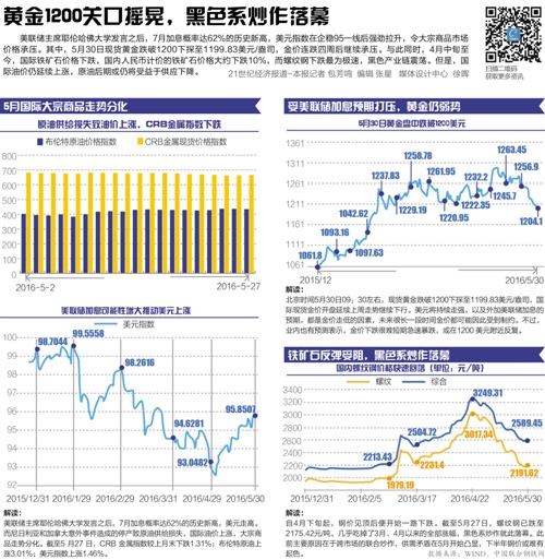 澳门天天彩期期精准,仿真技术方案实现_Z55.526