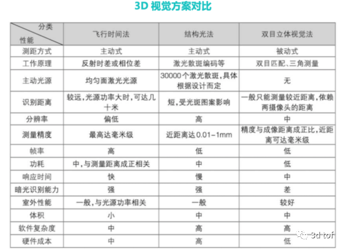 幻想旅程 第10页