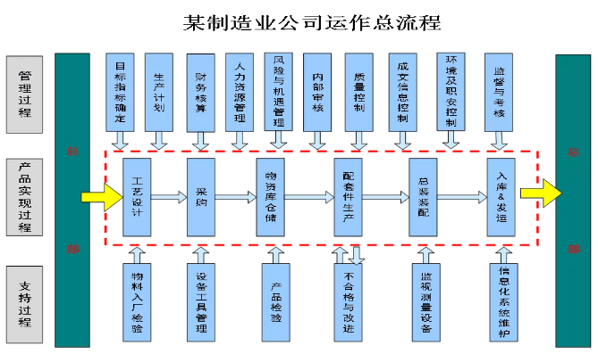 澳门一码一肖一特一中管家婆,新兴技术推进策略_8DM68.251