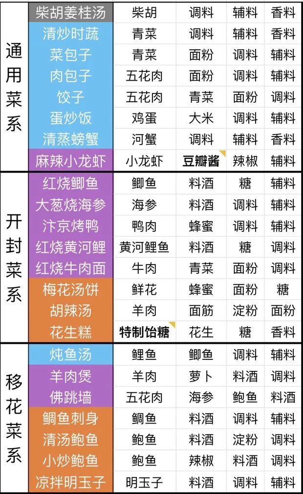 新澳天天开奖免费资料大全,迅捷解答计划执行_手游版60.627