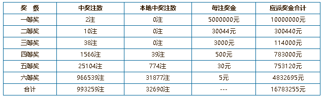 777788888新奥门开奖,迅速执行设计计划_微型版74.143