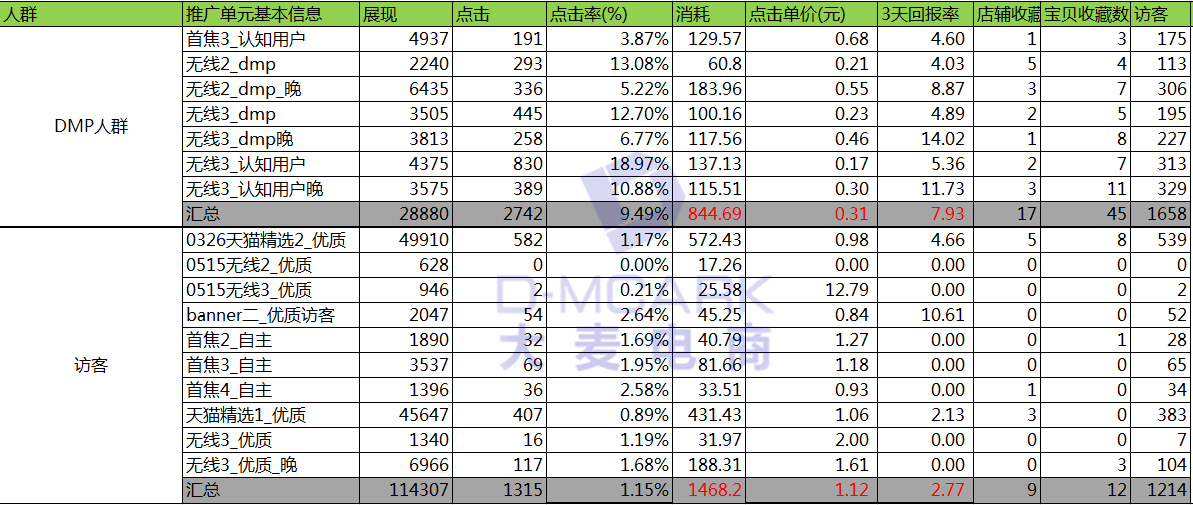 新澳门精准资料大全管家婆料,动态调整策略执行_钻石版69.732