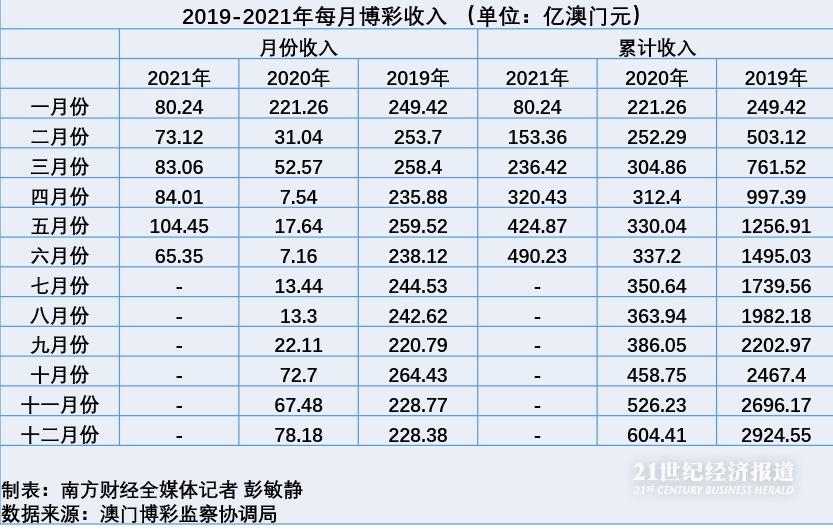 新2024年澳门天天开好彩,实效性计划设计_Chromebook79.525