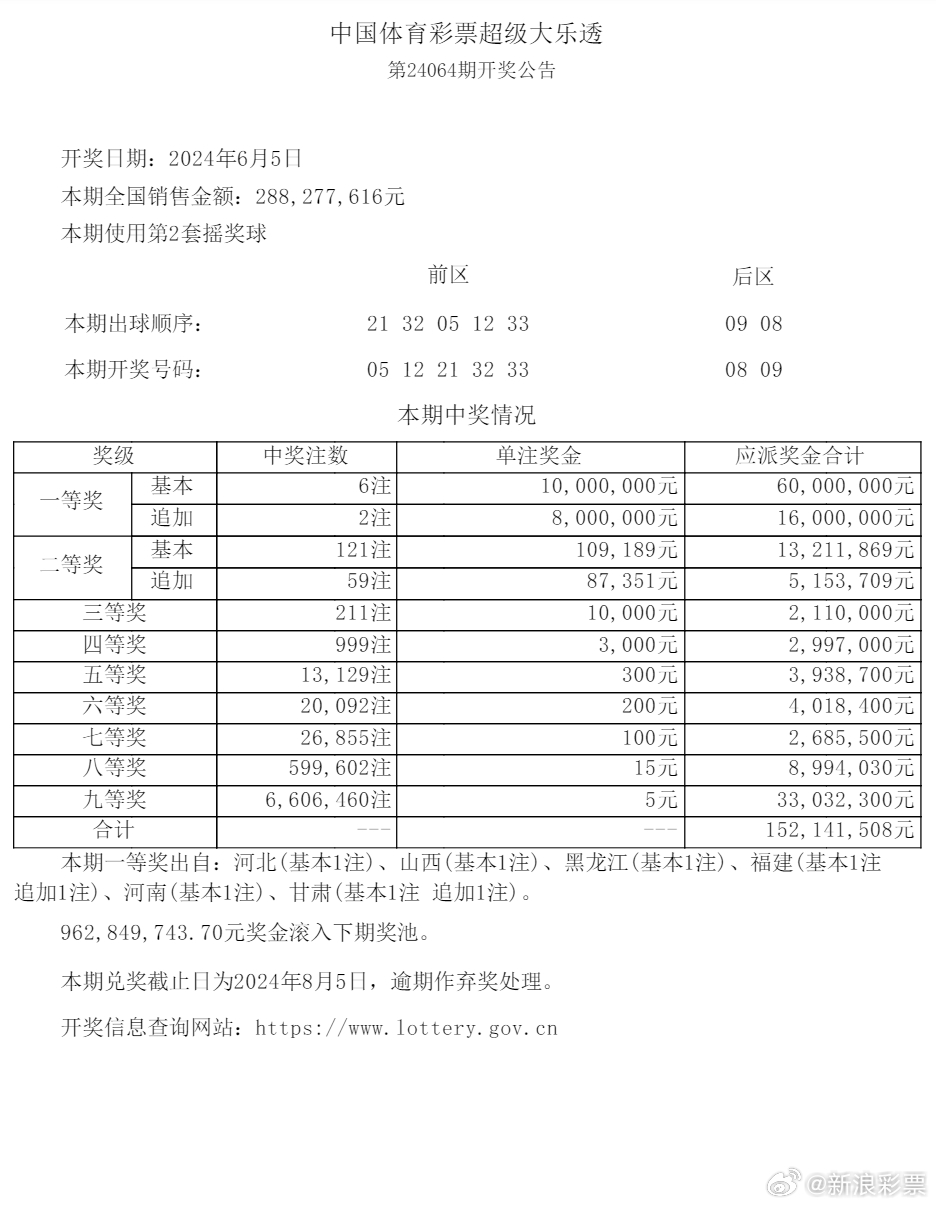 2024澳门天天六开彩开码,正确解答落实_网页款18.661