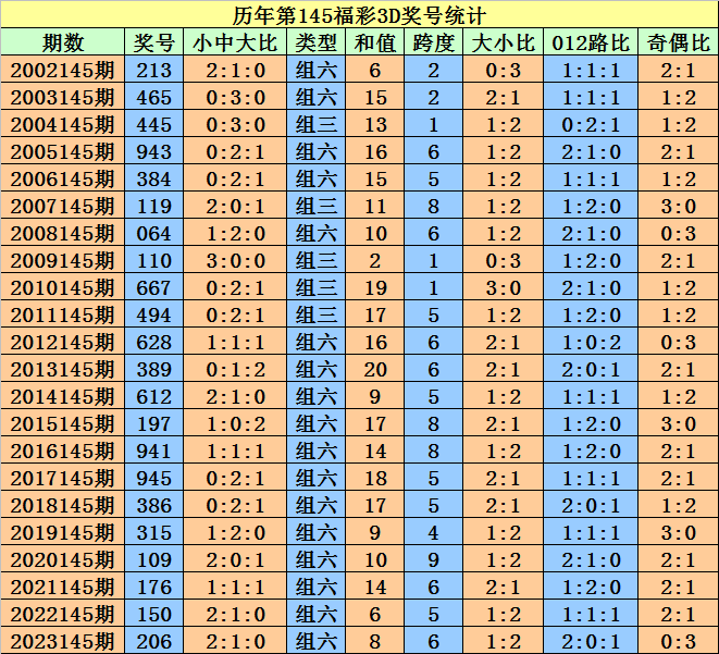 2024澳门天天开好彩大全凤凰天机,数据设计驱动解析_旗舰版39.548