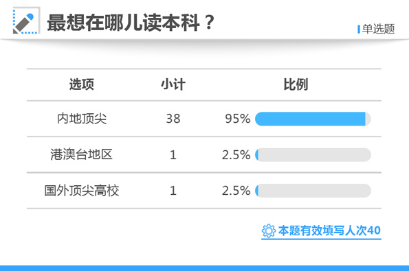 白小姐三肖三期必出一期开奖,快速解答解释定义_复刻款42.208