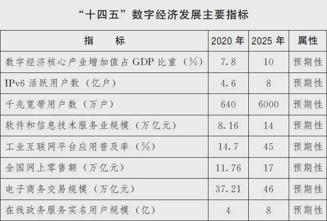 一码爆(1)特,综合性计划定义评估_SE版32.255