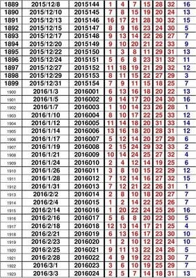 澳门六开彩天天开奖结果+开奖记录表查询功能介绍,深入数据执行应用_云端版43.147