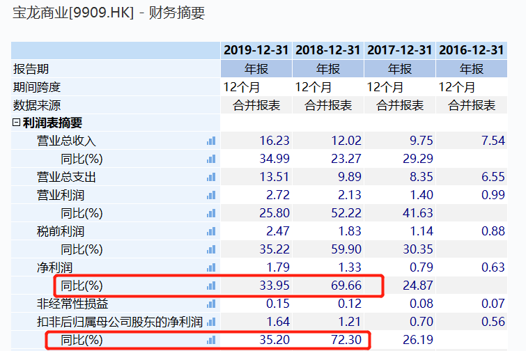 澳门王中王100%正确答案最新章节,整体讲解规划_进阶版131.968