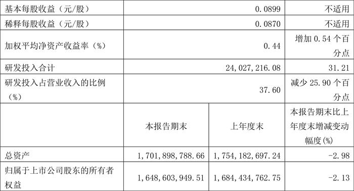 新澳资料大全正版资料2024年免费,可靠性策略解析_U67.741