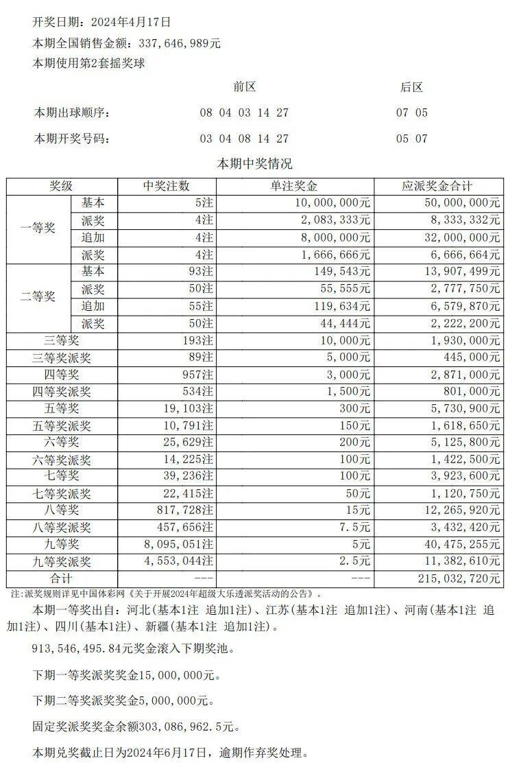 澳门开奖结果+开奖记录表生肖,新兴技术推进策略_投资版72.734