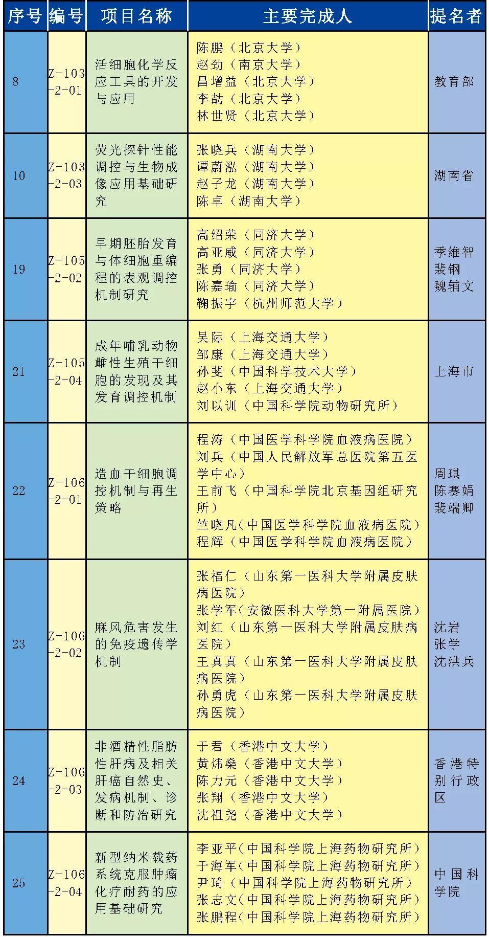 2024澳门六开奖结果出来,科技成语分析落实_LT20.725