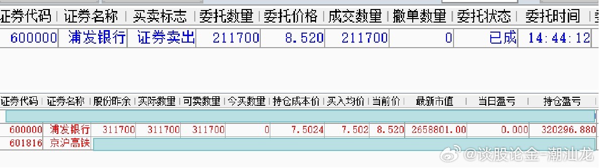 梦想之城 第6页