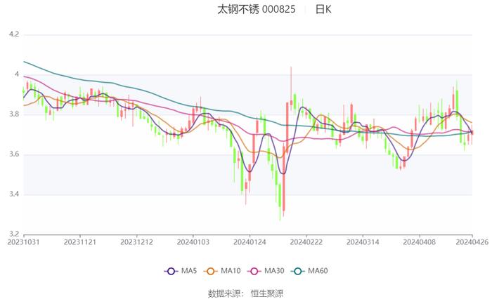 2024天天彩正版资料大全十,经典解析说明_Q79.335