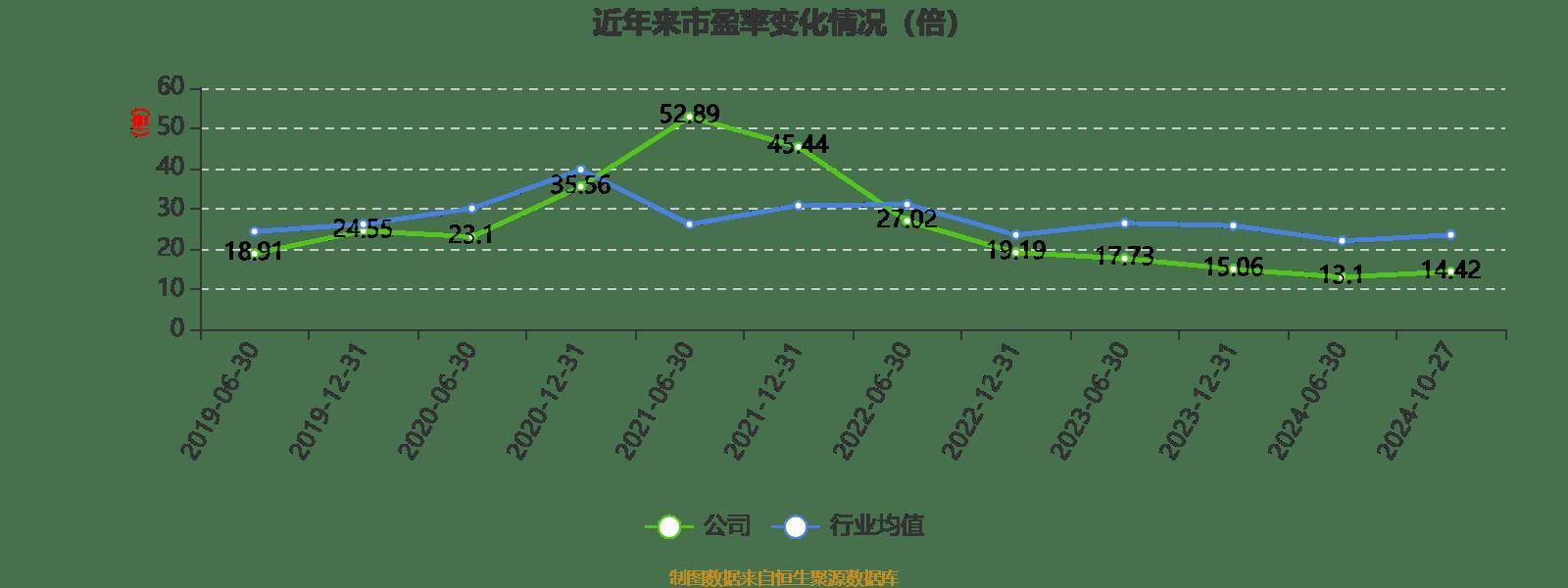 2024年11月 第2页