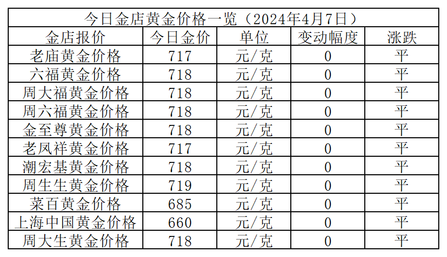 2024澳门天天彩资料大全,理论分析解析说明_经典款65.719