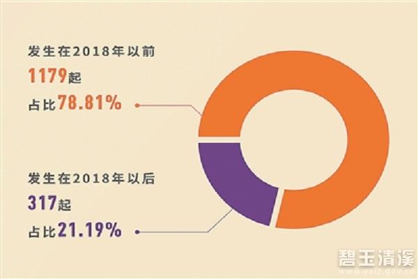 雨夜思绪 第7页