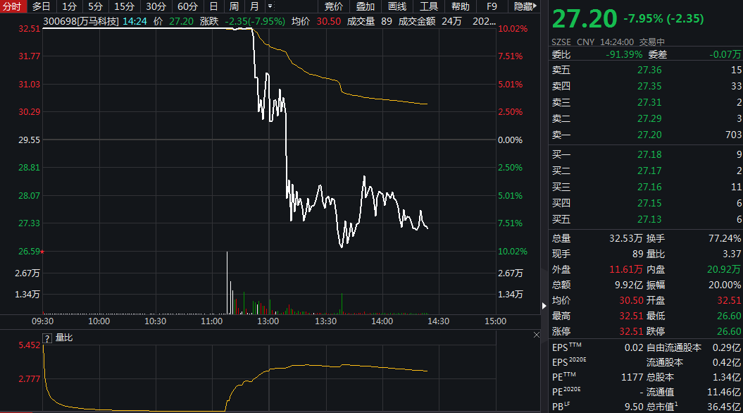 香港马资料更新最快的,详细数据解释定义_超值版32.43