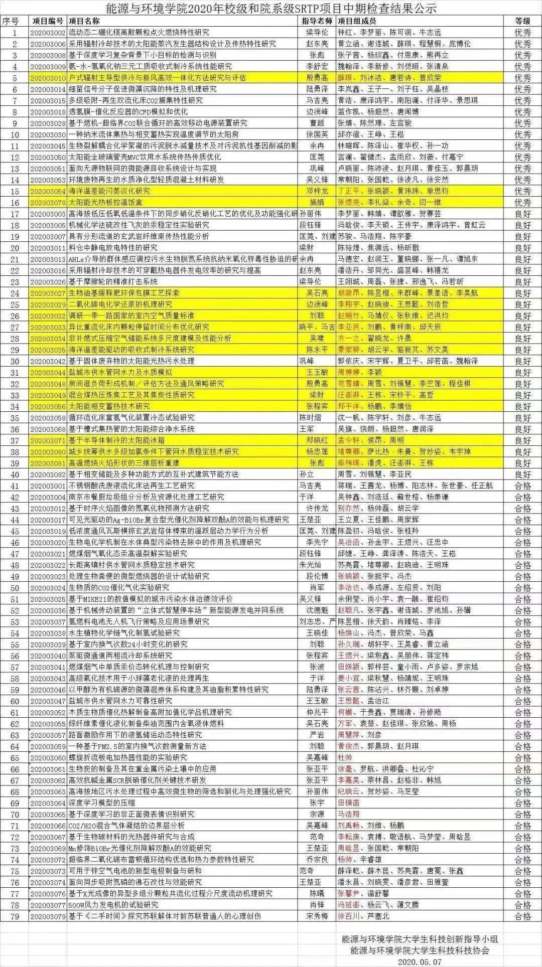 2024澳门管家婆一肖,高度协调策略执行_Advanced14.994