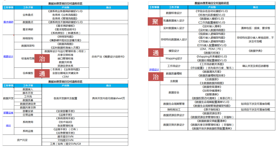 新奥门免费资料大全最新版本介绍,数据驱动计划设计_户外版13.732