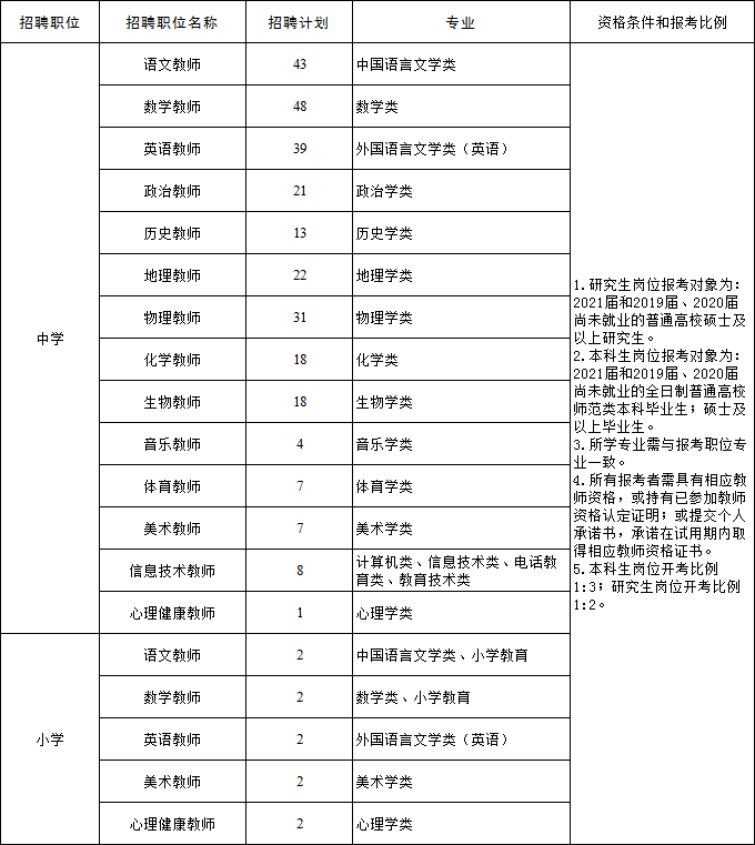 盐城滨海招聘网最新招聘信息汇总